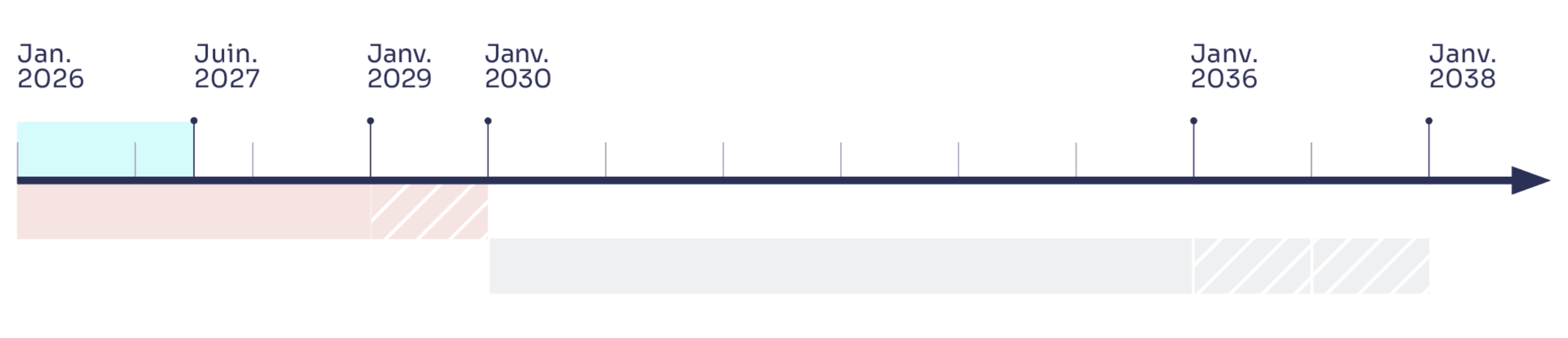 Calendrier prévisionnel secondary II