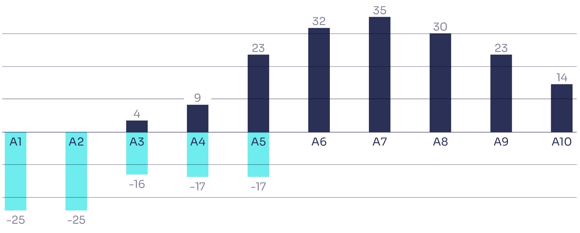 Flux prévisionnels secondary II