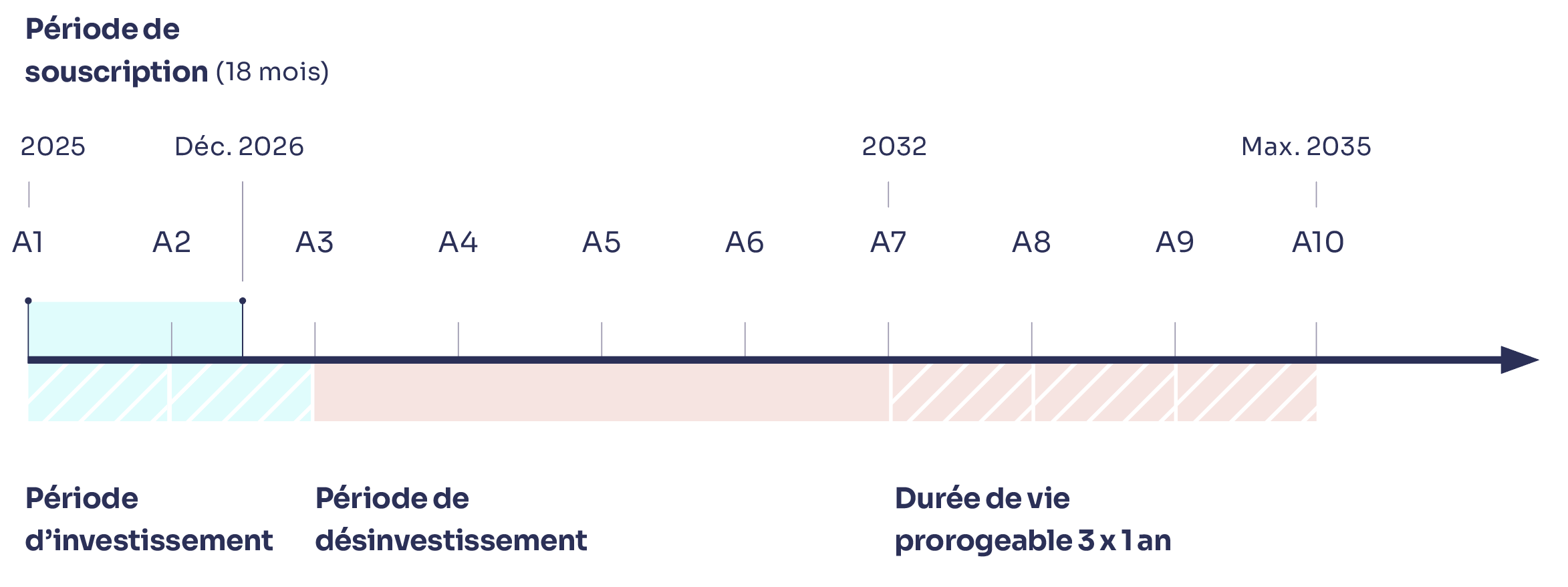 FPCI Elevation Co-invest