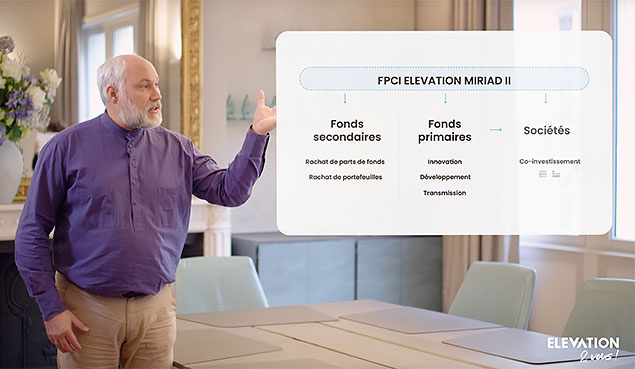 Vidéo du Webinaire FPCI Elevation Miriad II
