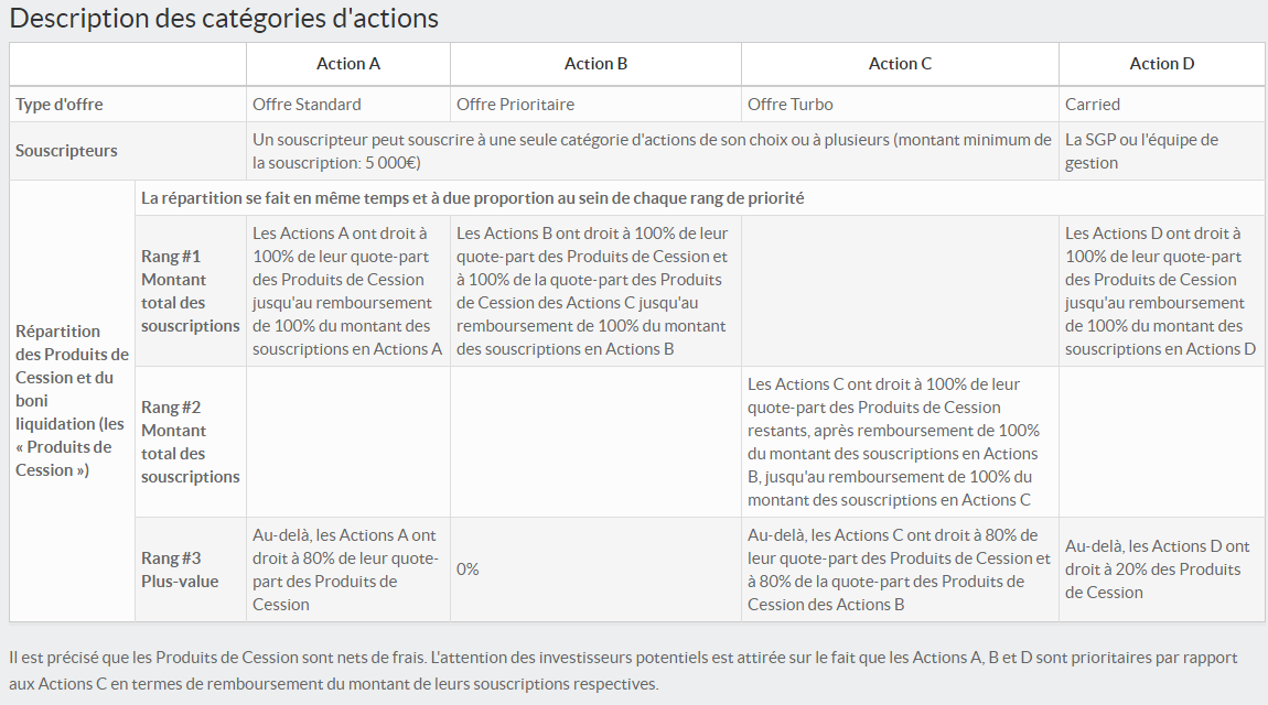 actions holding isf