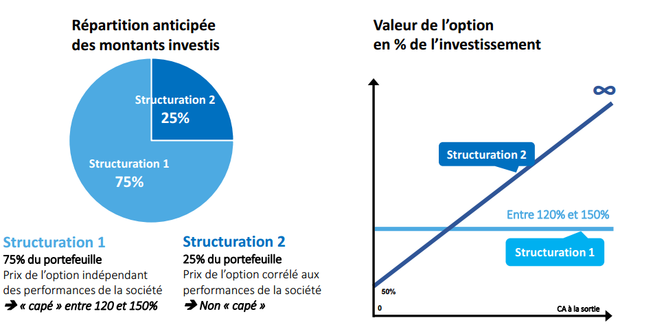 Holding Inter Invest ISF 2016 : investissements dans des PME en métropole