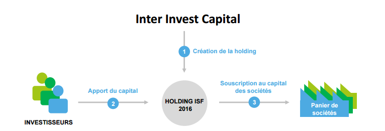 holding isf 2016 inter invest capital