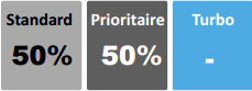 investissement isf ambitieux