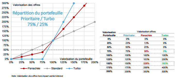 sécuriser son investissement isf pme