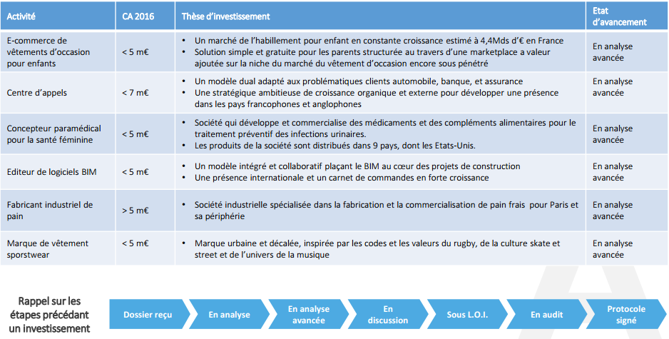 exemples de sociétés financées par la holding isf