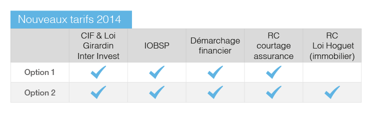 Nouveaux tarifs 2014 Inter Invest