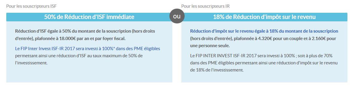 Article 163 Quatervicies Du Code Général Des Impôts